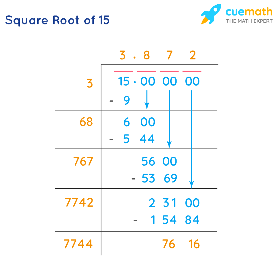 square root of 4