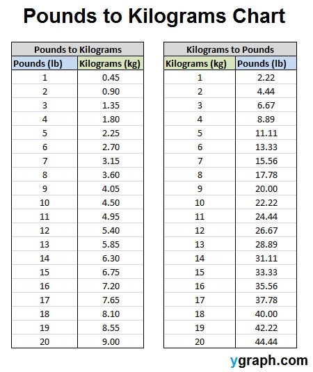 how many grams in a pound